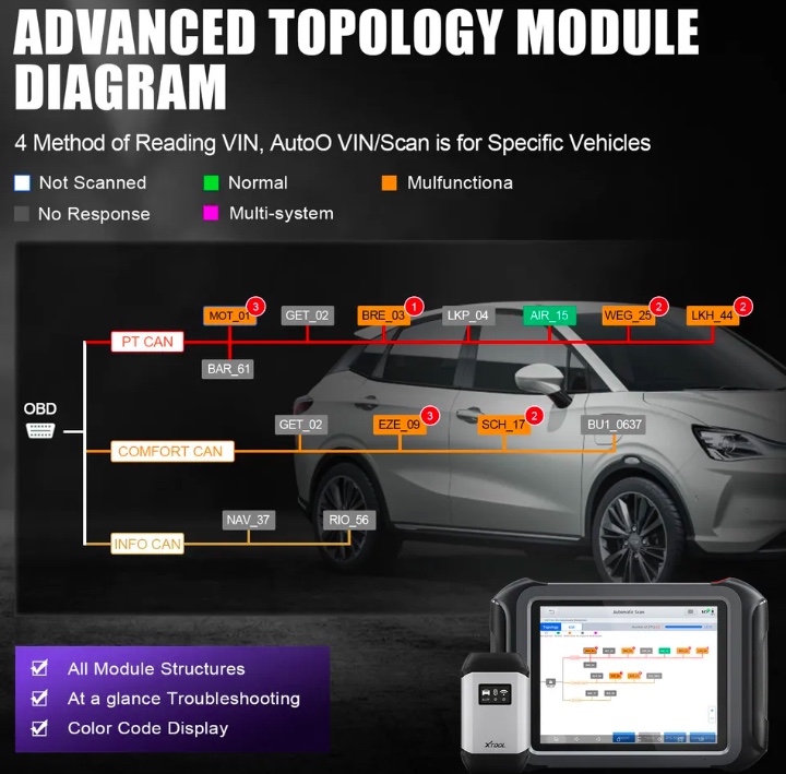 XTOOL D9S PRO KC501 KS-1 Auto Key Programmer Coding Scanner Full Diagnostic Tool - Image 4